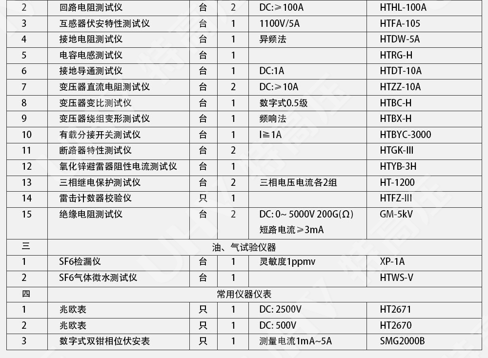 承装修试 三级承试仪器(图4) 承装修试 三级承试仪器(图4)