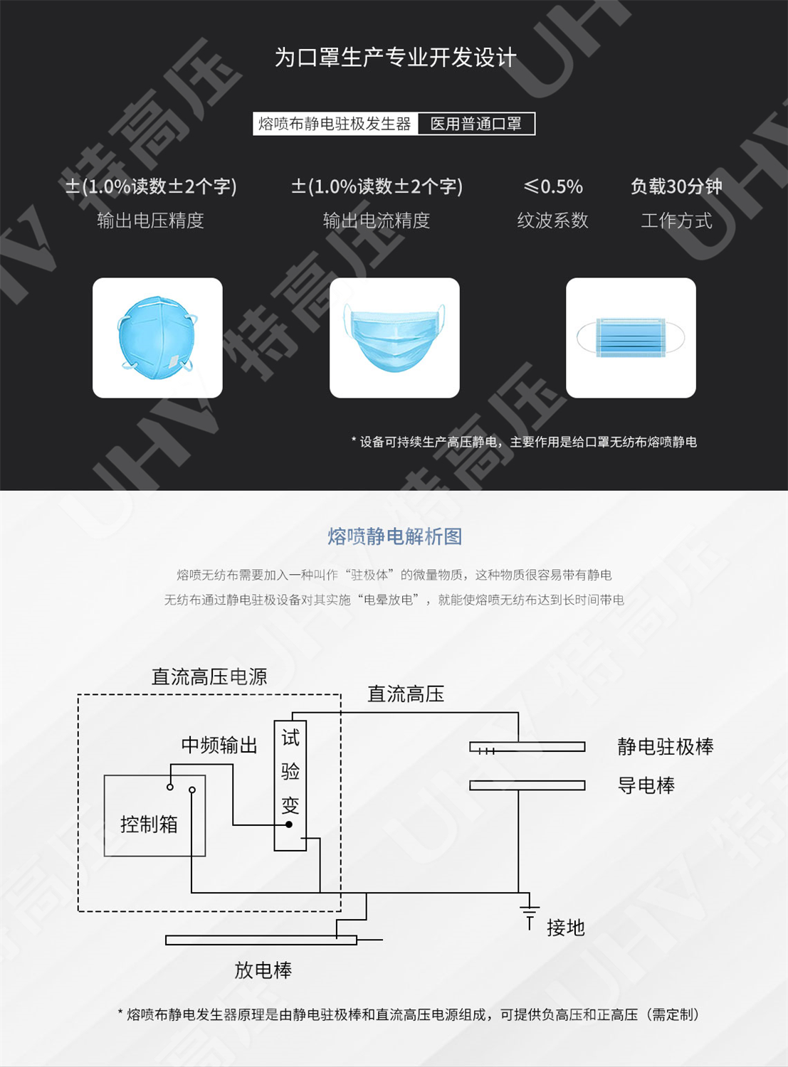 HT-10010 静电驻极发生器(图5) 静电驻极发生器
